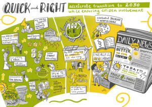 Graphic Recording Roadmap Proseu accelerate transition