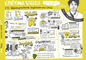 Sketchnotes Corona Virus Update mit Christian Drosten