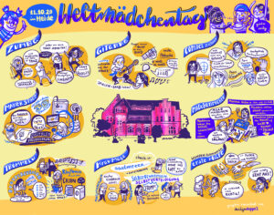 Weltmädchentag Graphic Recording Gesamtbild