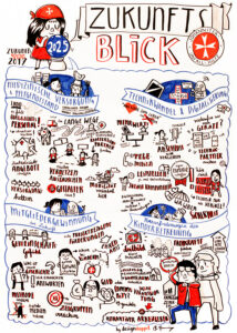 analoges Graphic Recording zum Johanniter Zukunftstag