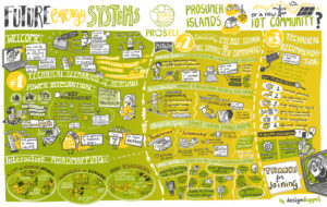 remote Graphic Recording Proseu Future Energy Systems