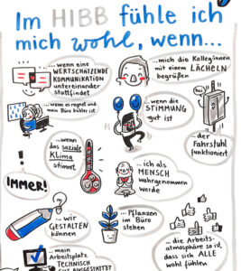 HIBB Sommerfest Graphic Recording