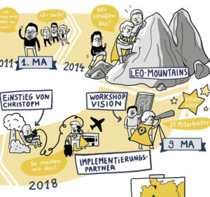 Illustration Unternehmensgeschichte Jubiläum