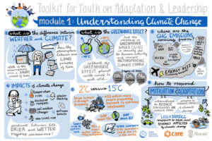 Climate adaptation Toolkit Climate Change