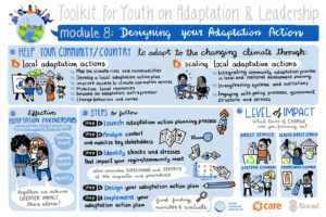 Climate adaptation Toolkit Designing Action