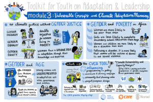 Climate adaptation Toolkit Climate adaptation planning