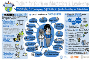Climate adaptation Toolkit Soft Skills for Leaders