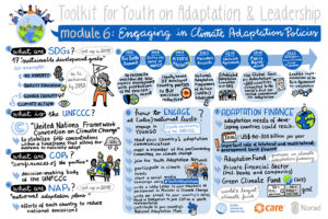 Climate adaptation Toolkit Engaging in Policies