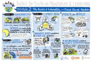 Climate adaptation Toolkit Vulnerability