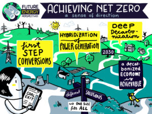 Future Energy Perpective Illustration Decarbonization