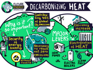 Future Energy Perpective Illustration Decarbonizing Heat