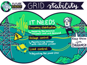 Future Energy Perpective Illustration grid stability