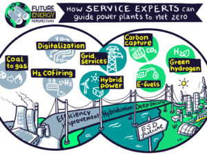 Future Energy Perpective Illustration Service Experts