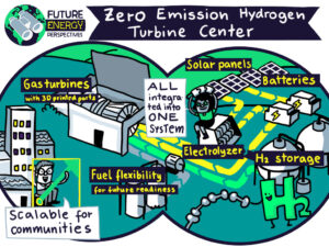Future Energy Perpective Illustration ZEHTC