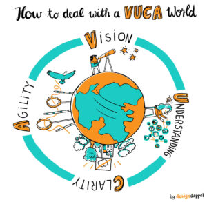 Graphic Recording VUCA World Solutions Infografik Illustration2023