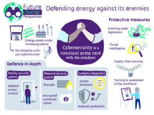 Defending Energy Scribble Illustration