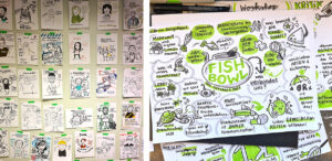 Fishbowl Diskussion Sketchnotes
