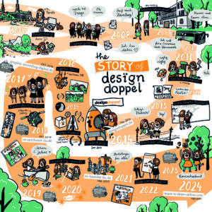 story of designdoppel