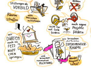Graphic Recording Fettnäpchen