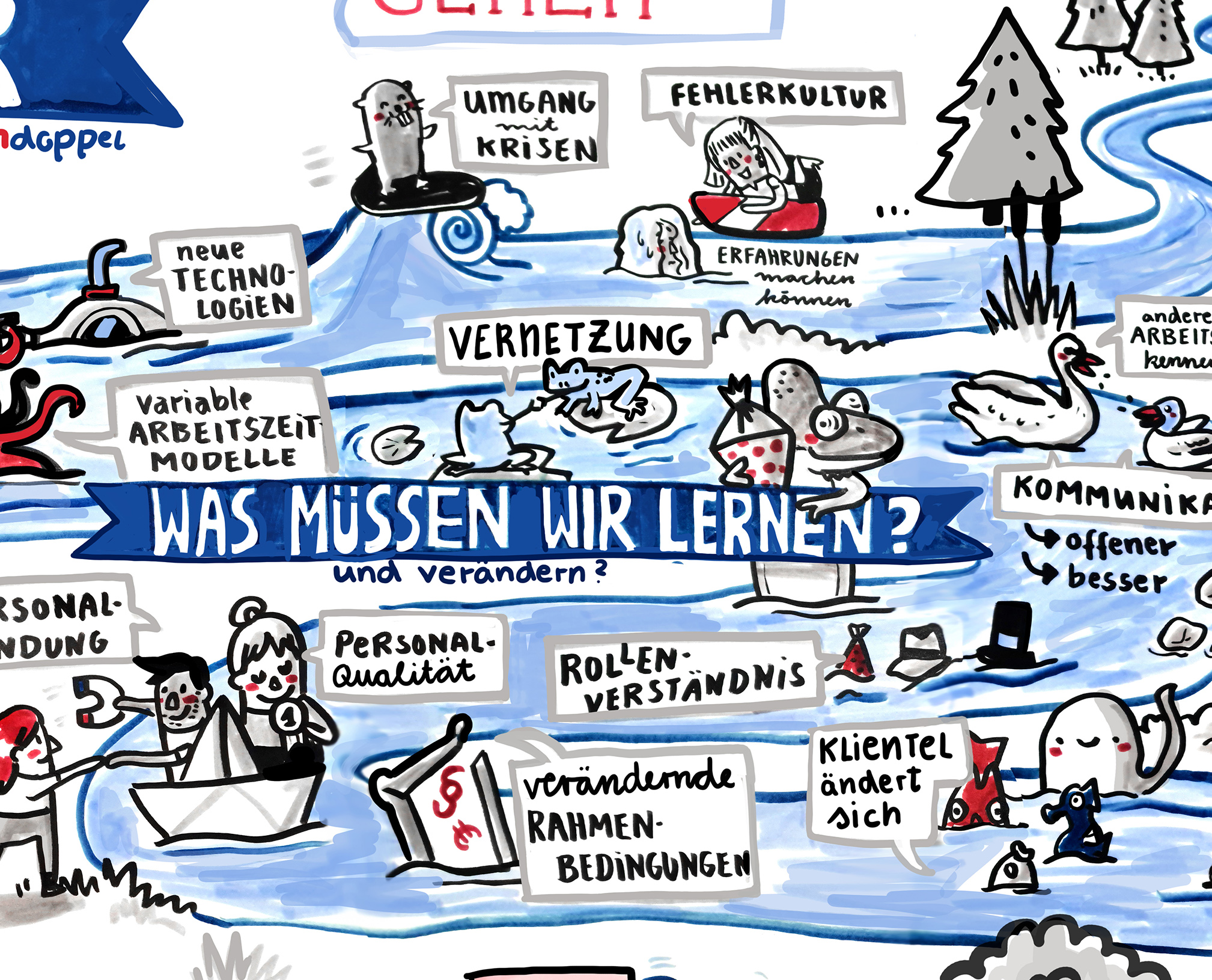 Führungsklausur Graphic Recording Fluss Was müssen wir lernen