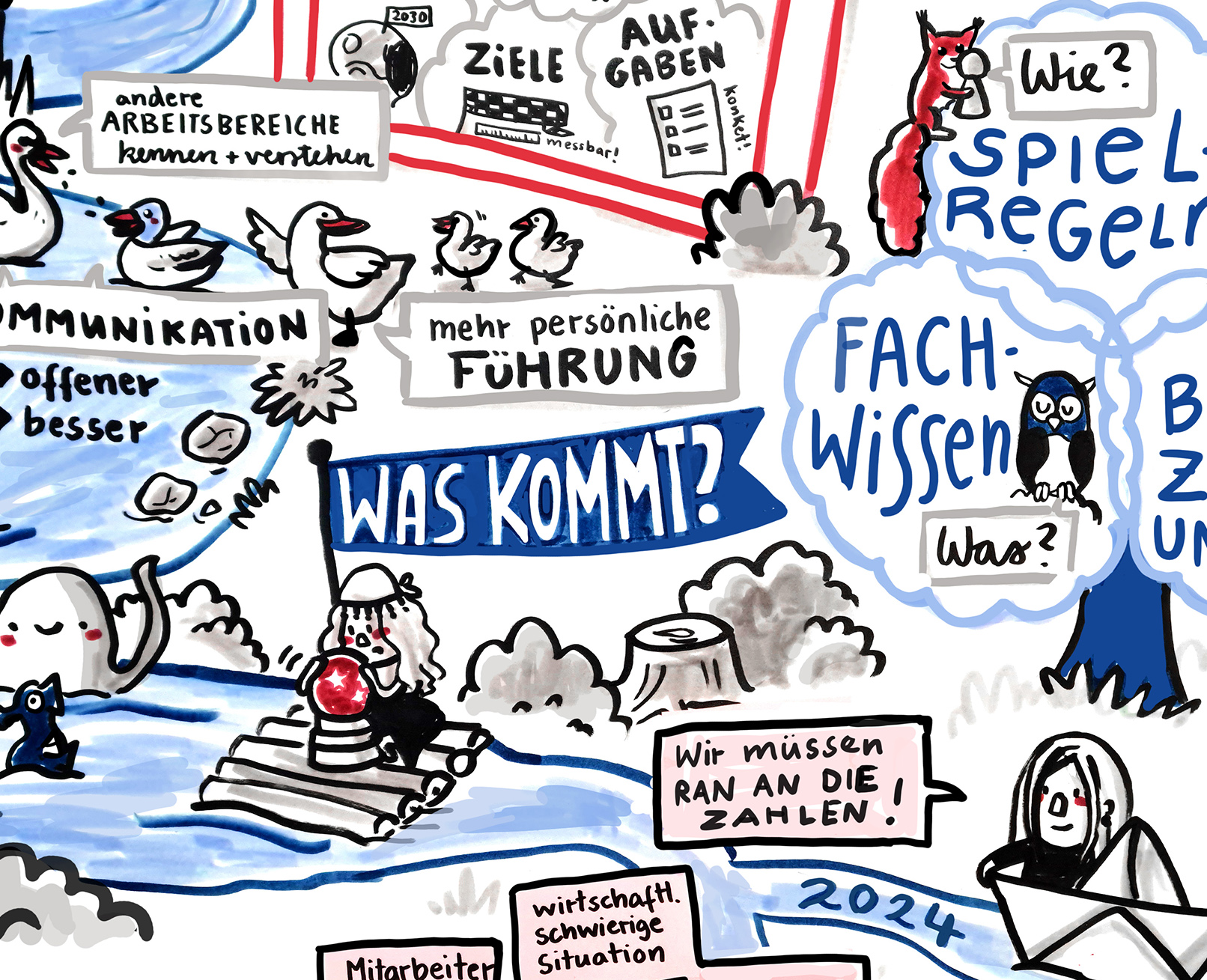 Führungsklausur Graphic Recording Fluss Was Kommt