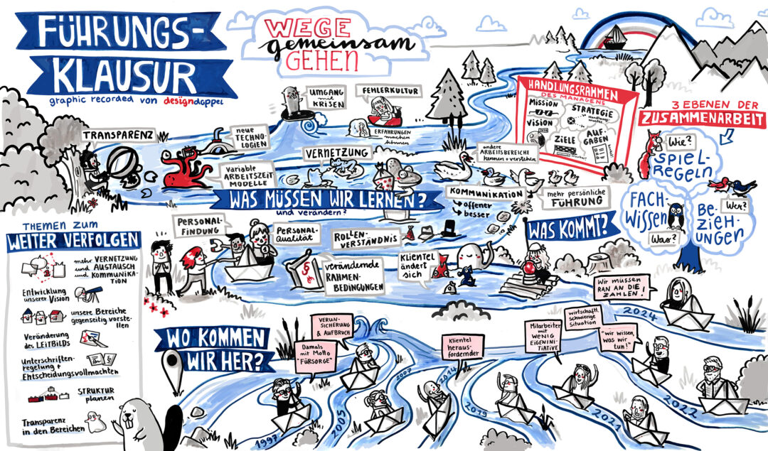 Graphic Recording einer Führungsklausur