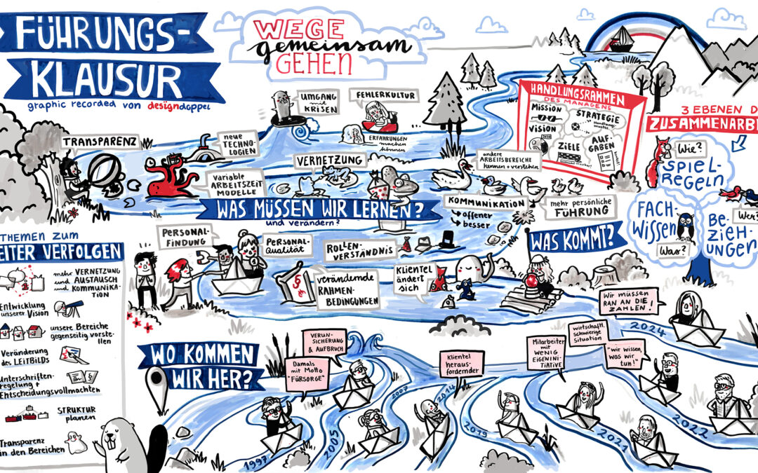 Graphic Recording einer Führungsklausur