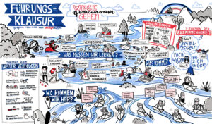 Führungsklausur Graphic Recording Fluss