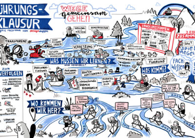 Graphic Recording einer Führungsklausur