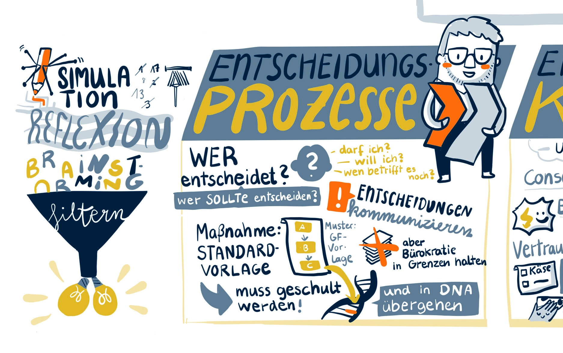 Graphic Recording Digital Entscheidungsprozesse