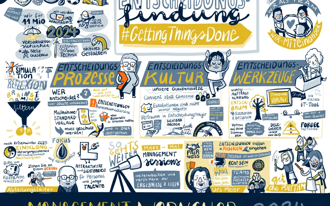 Graphic Recording für einen Management Workshop