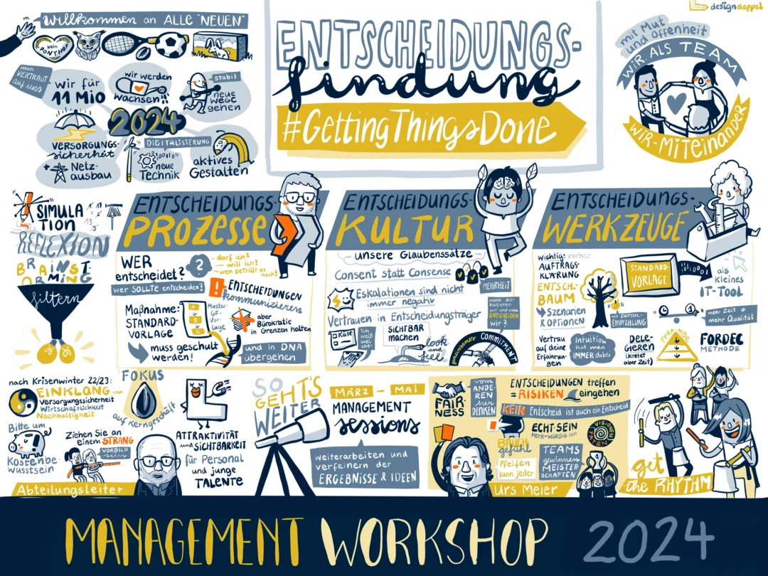 Graphic Recording für einen Management Workshop
