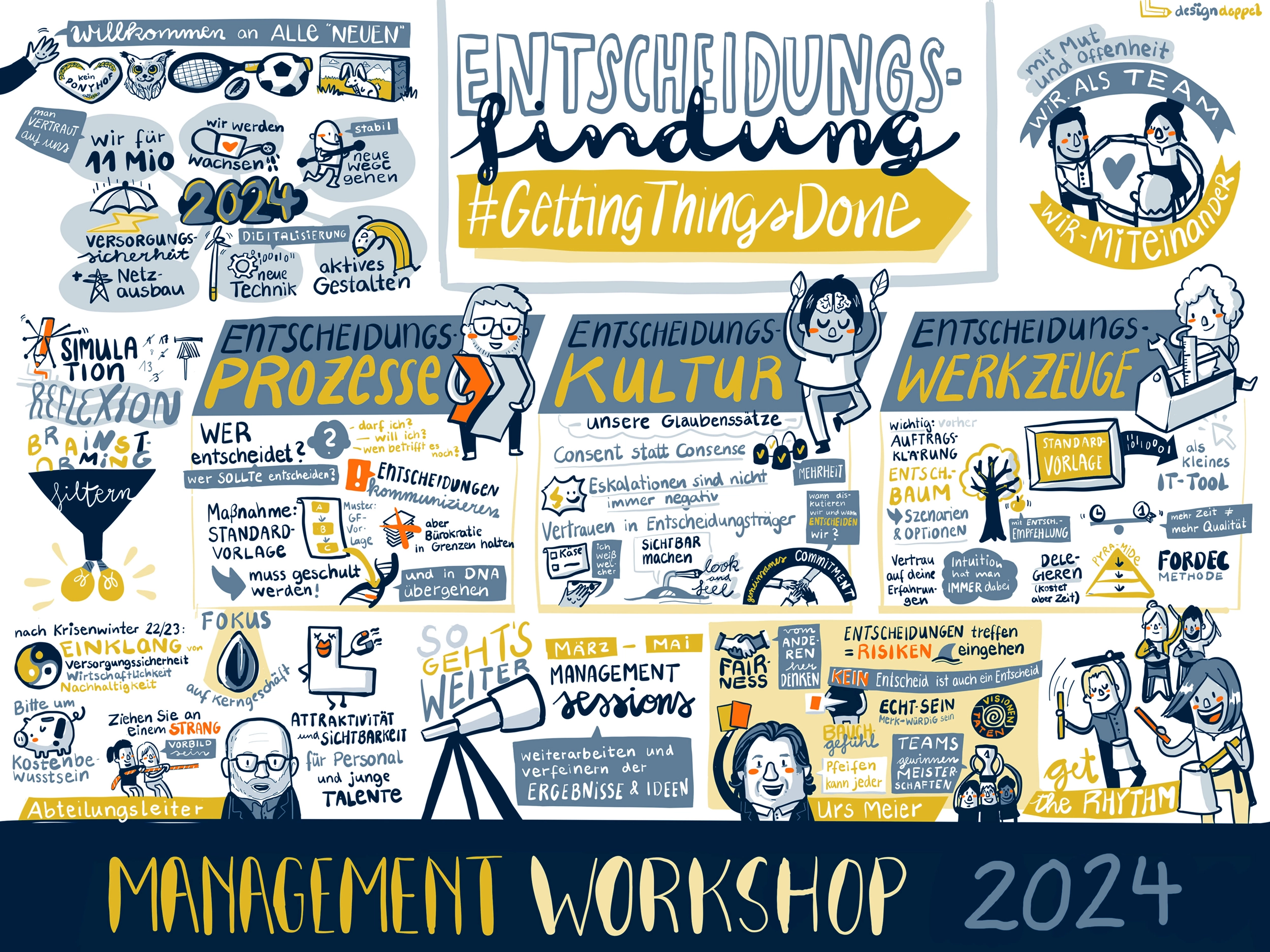 Graphic Recording zum Management Workshop