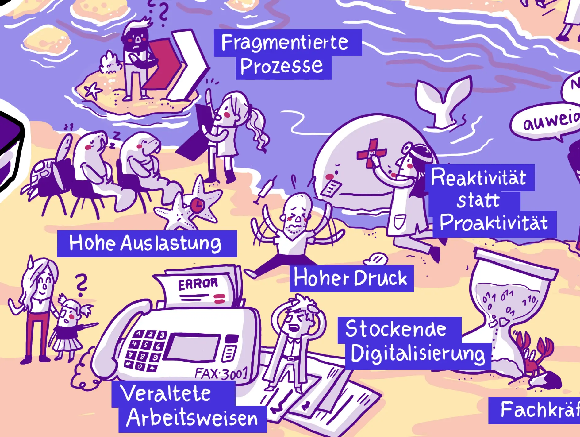 Healthcare Islands Strategiebild Status Quo Illustration