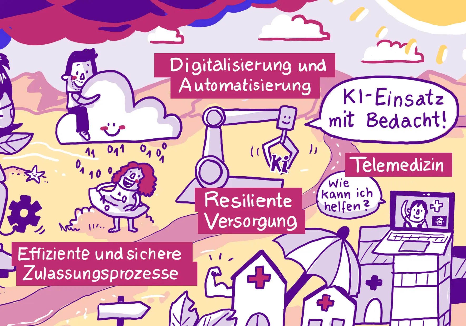 Healthcare Islands Strategiebild Vision Illustration2
