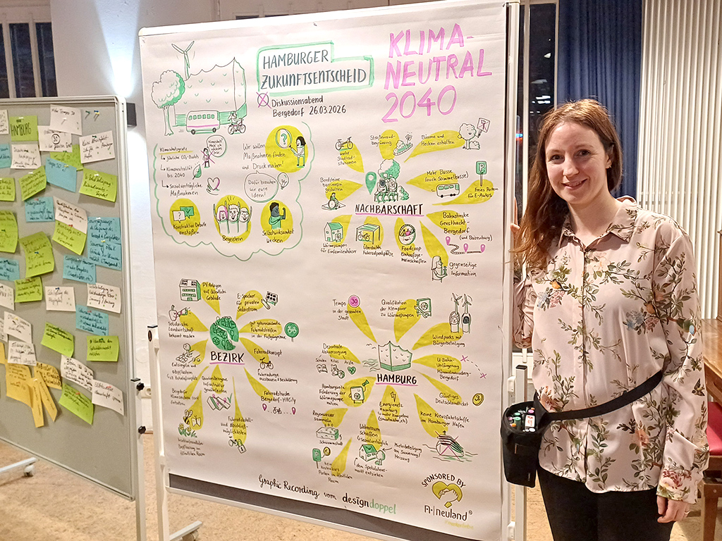 GR Zukunftsentscheid Anna Graphic Recording in Trier Jürgen Matzat Selbsthilfe als vierte Säule