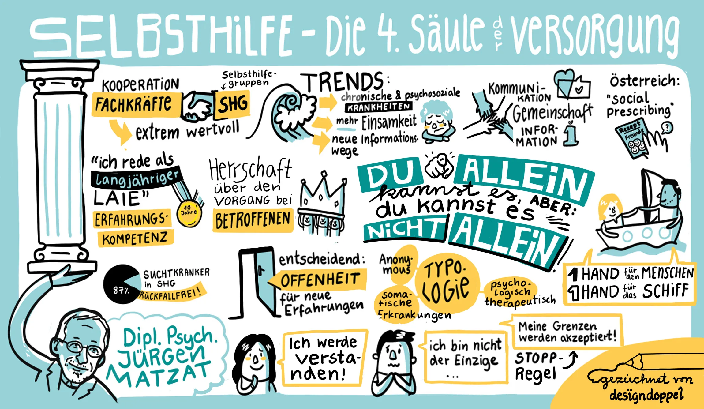 Graphic Recording in Trier Jürgen Matzat Selbsthilfe als vierte Säule