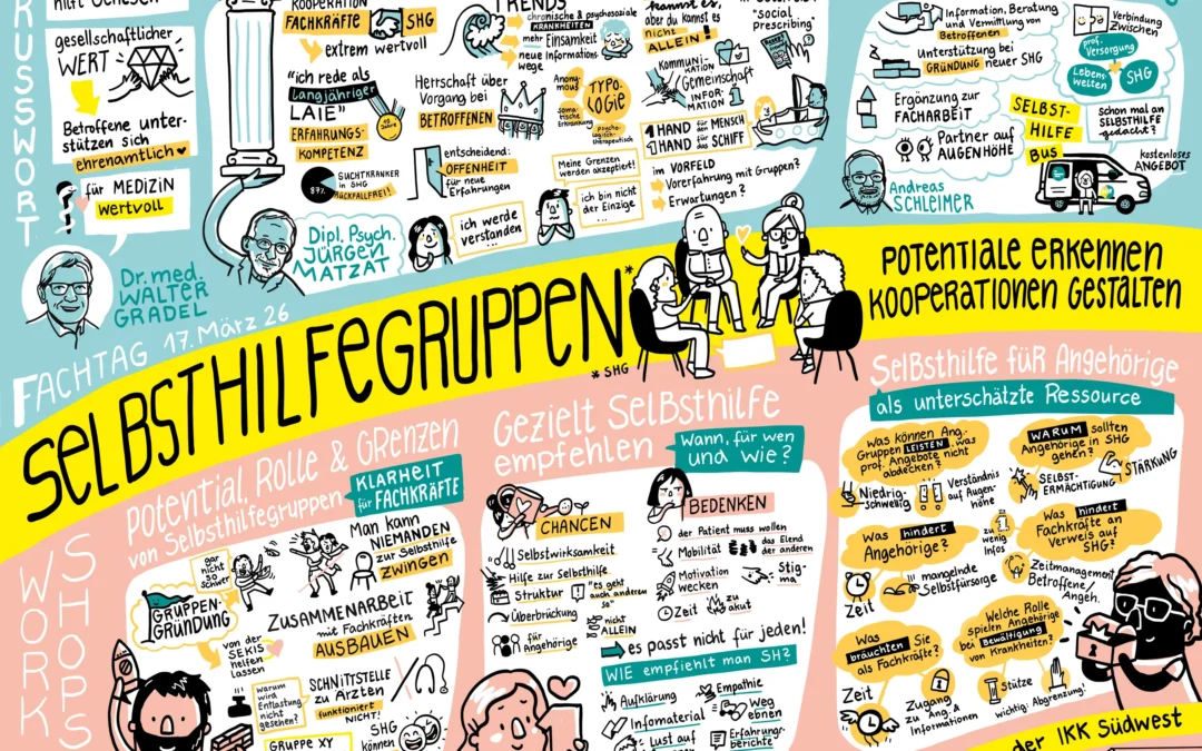 Digitales Graphic Recording in Trier