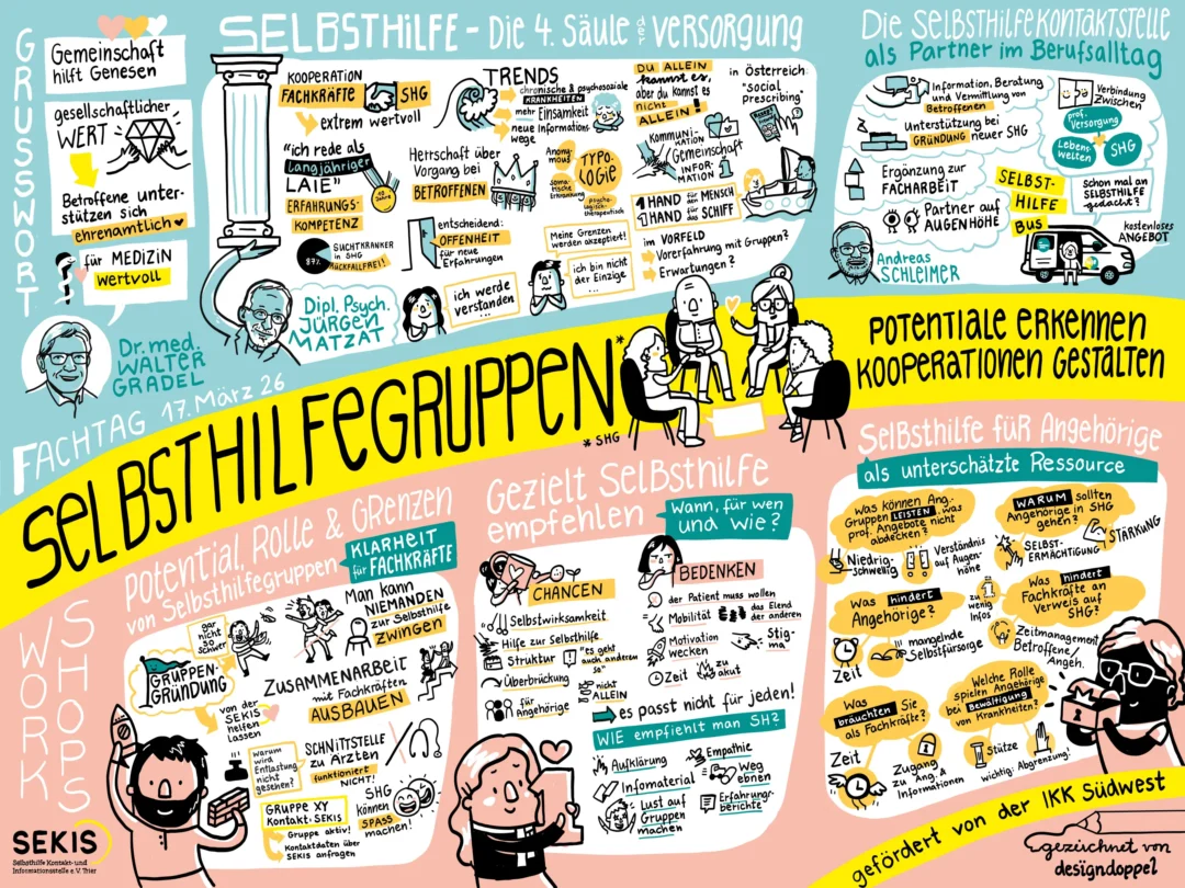 Digitales Graphic Recording in Trier