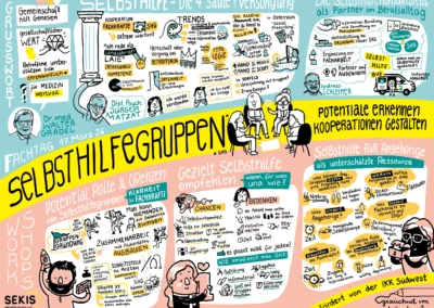 Digitales Graphic Recording in Trier