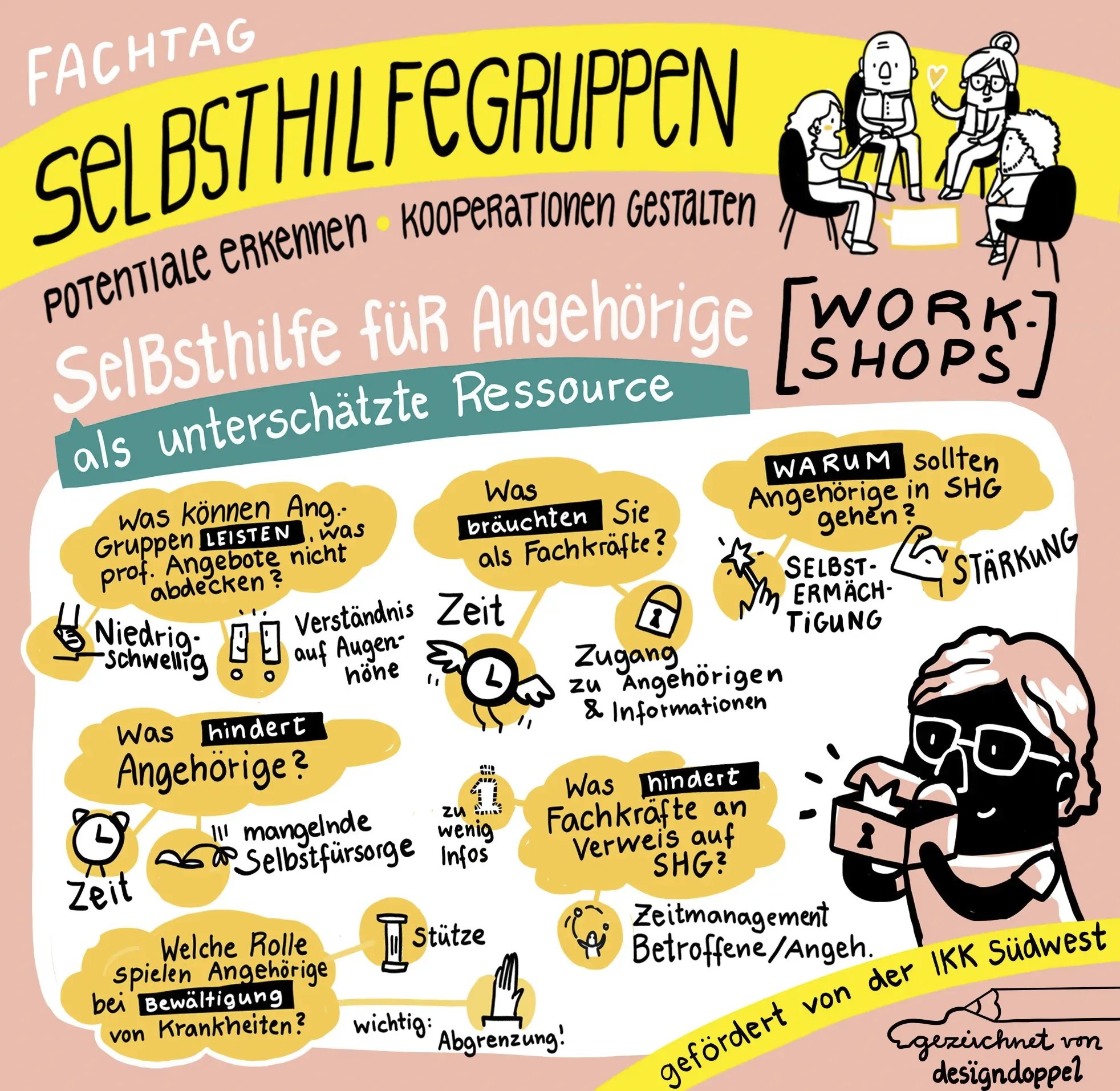 SEKIS Workshop Illustration Selbsthilfe für Angehörige