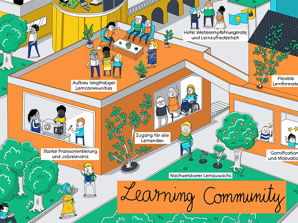 Strategiebild Learning Community Bildungscampus 2030 Animiertes GIF zur Entstehung des Strategiebildes Healthcare Islands von Skizze bis Reinzeichnung