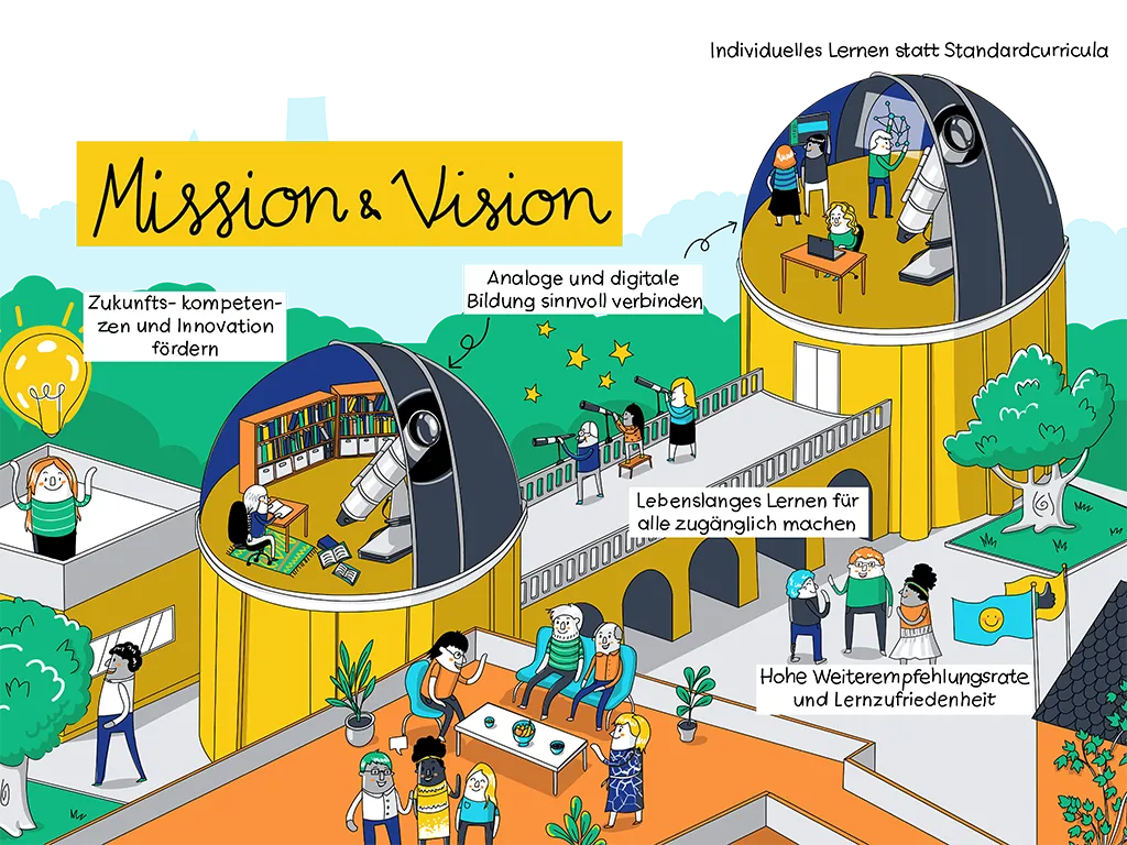 Strategiebild Mission und Vision Bildungscampus 2030 Strategiebild Mission und Vision Bildungscampus 2030