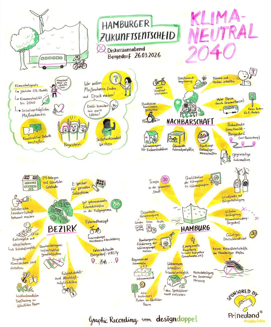Graphic Recording beim Hamburger Zukunftsentscheid