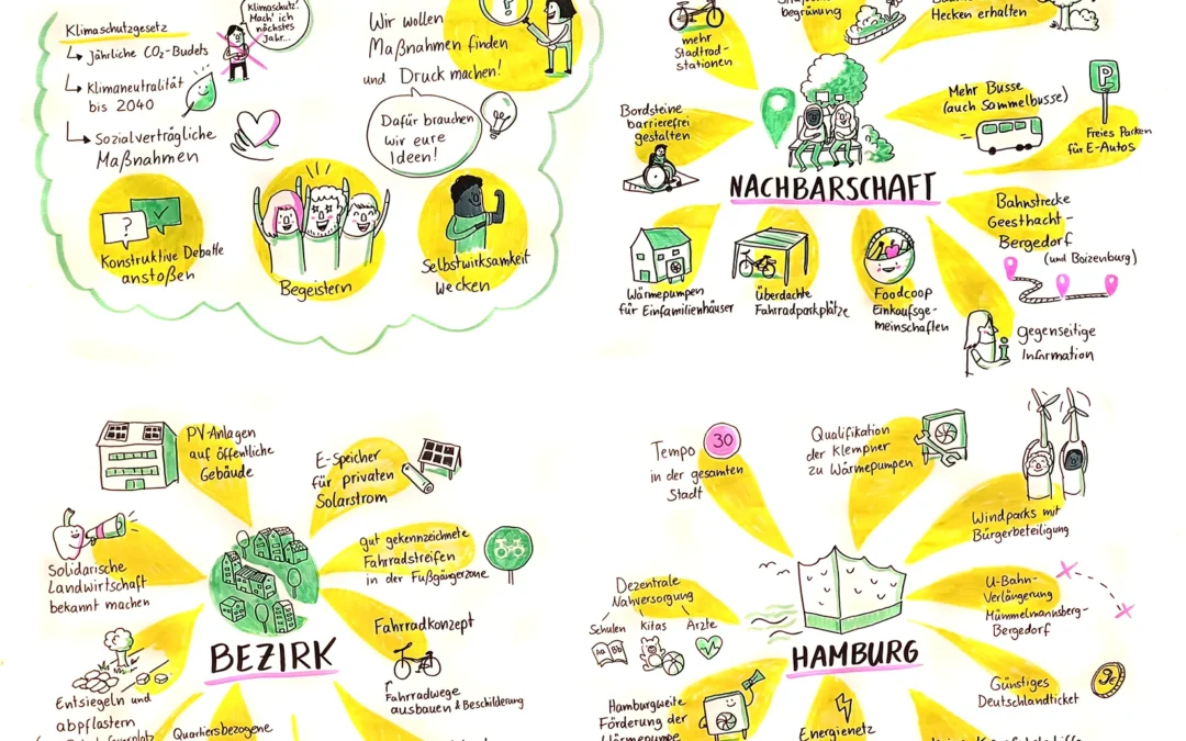 Graphic Recording beim Hamburger Zukunftsentscheid
